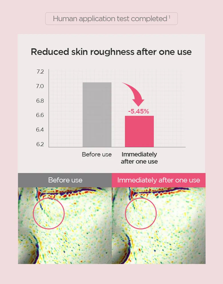 Anua - Peach 70 Niacin Serum Mini
