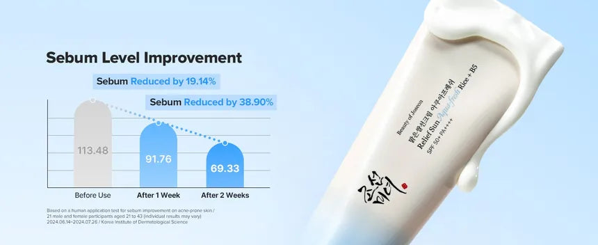 Beauty of Joseon - Relief Sun Aqua-fresh Mini